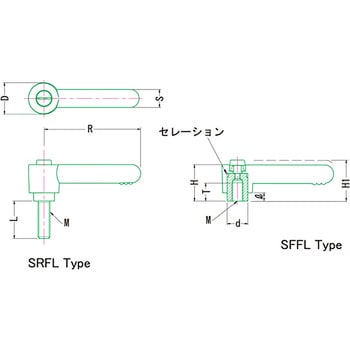 クランプレバーフラット SRFL MIYOSHI(小西製作所)