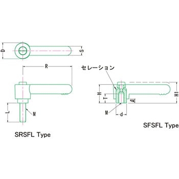 ステンレスクランプレバーフラット SRSFL MIYOSHI(小西製作所)