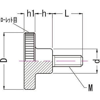 ナールドサムノブステンレス(おねじ) TKS-sus MIYOSHI(小西製作所)