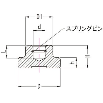 スラストパッド TP-1，2 MIYOSHI(小西製作所)
