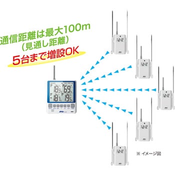 AD5663 ワイヤレスマルチチャンネル温湿度計 1台 A&D 【通販サイト