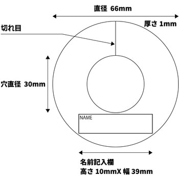 間違い防止タグ グリーンクロス