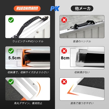折りたたみアルミスロープ グレーエメリー表面 Ruedamann