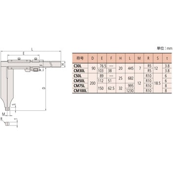 C50L ロングジョウ長尺ノギス 1個 ミツトヨ(Mitutoyo) 【通販サイト