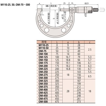 M110-25 標準外側マイクロメータ 1台 ミツトヨ(Mitutoyo) 【通販サイト