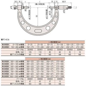 ミツトヨ 替 アンビル式外側マイクロメー OMC-500-