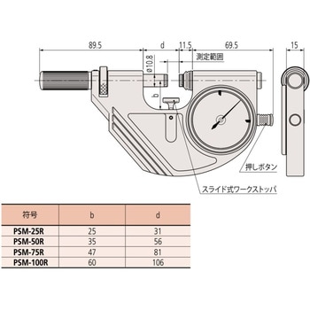 PSM-25R スナップメーター 1台 ミツトヨ(Mitutoyo) 【通販サイトMonotaRO】
