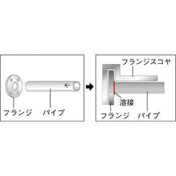 UFS-400 フランジスコヤー ユニセイキ 寸法(A)400×(B)312×(C)50×(D)100