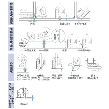 溶接ゲージ WG-2 SK(新潟精機)