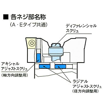 RWボーリングヘッド CKボーリングシステム