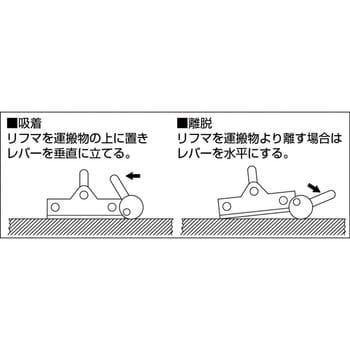 PL-40B 永磁リフマ 1個 カネテック 【通販サイトMonotaRO】