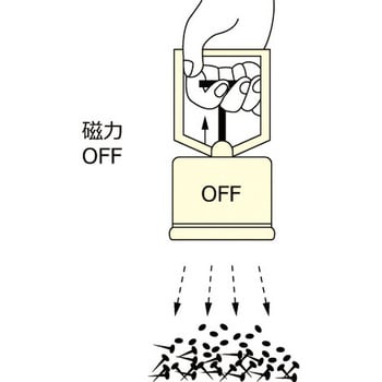 HMC-10A マグハンド 1台 カネテック 【通販サイトMonotaRO】