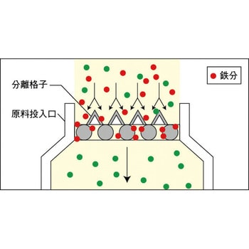 カネテック 丸型格子形マグネット KGM-CF20-