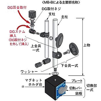 MB-B マグネットベース (標準型) 1台 カネテック 【通販モノタロウ】