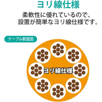 LANケーブル CAT5E準拠 より線 スリムコネクタ RoHS エレコム