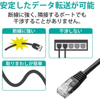 LANケーブル CAT5E準拠 より線 スリムコネクタ RoHS エレコム