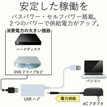 USBハブ 3.0 4ポート バスパワー セルフパワー 両用 ACアダプタ付 ケーブル一体型 ケーブル長 1m エレコム