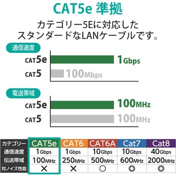 LD-CTT/BU5/RS LANケーブル CAT5E 爪折れ防止 スリムコネクタ RoHS