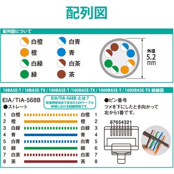 LD-CTT/BU1/RS LANケーブル CAT5E 爪折れ防止 スリムコネクタ RoHS