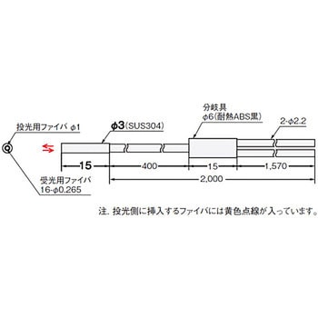 ファイバユニット E32シリーズ 反射形 omron(オムロン)
