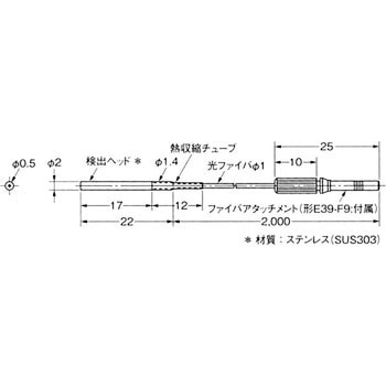 ファイバユニット E32シリーズ 透過形 omron(オムロン)