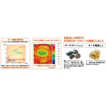 オーラ岩盤アイマスク 極 fp20iシリーズ アズワン