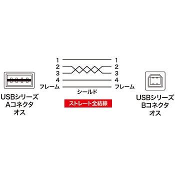 両面挿せるUSBケーブル(A-B標準) サンワサプライ 【通販モノタロウ】