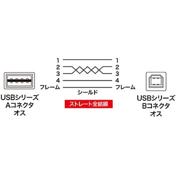 両面挿せるUSBケーブル(A-B標準) サンワサプライ