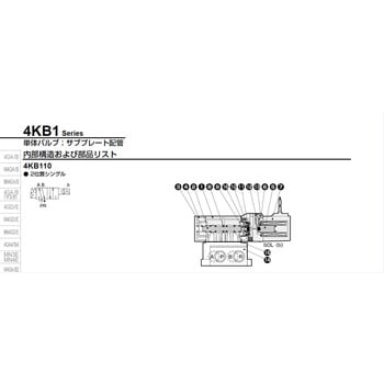 4KB110-06-AC200V パイロット式4ポート弁 セレックスバルブ 4KB1