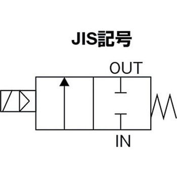パイロット式2ポート電磁弁 通電時開形 マルチレックスバルブ AD/APシリーズ CKD