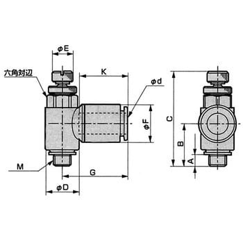 Sc3w M5 4 ワンタッチスピコン Ckd 適合チューブ外径 4fmm ねじ寸法 M5 Sc3w M5 4 通販モノタロウ