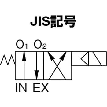4方向電磁弁 76シリーズ 日本精器 パイロット式ソレノイドバルブ