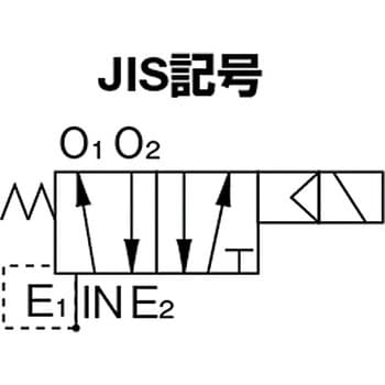 4方向電磁弁 7Mシリーズ 日本精器 パイロット式ソレノイドバルブ
