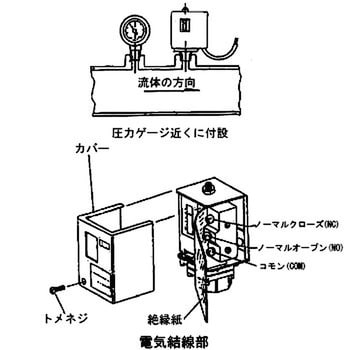 日本精器 BN-1252-10 圧力スイッチ設定圧力0.5〜2.0MPa