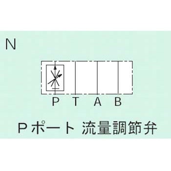 02シリーズスタック形 A、Bポート流量調整弁 ダイキン工業