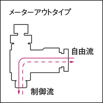 タッチコネクター5/スピードコントローラーβタイプ 千代田通商
