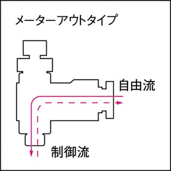 タッチコネクター5/スピードコントローラーβタイプ 千代田通商