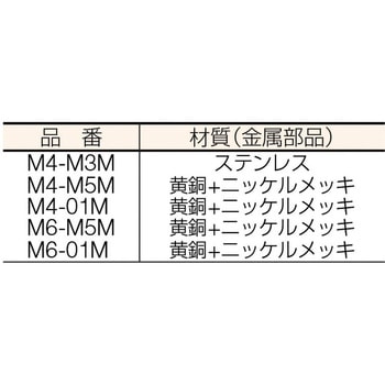 タッチコネクターミニ/メイルコネクタ(金属) 千代田通商