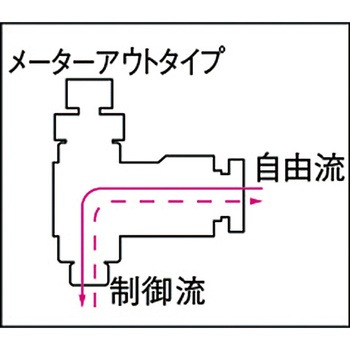 タッチコネクターミニ/スピードコントローラーα 千代田通商