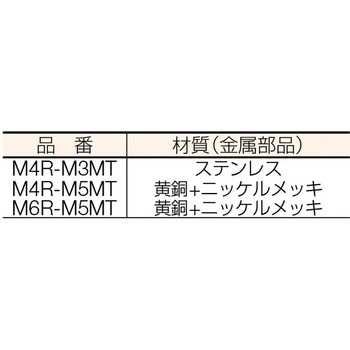 タッチコネクターミニ/メイルブランチティ(樹脂) 千代田通商