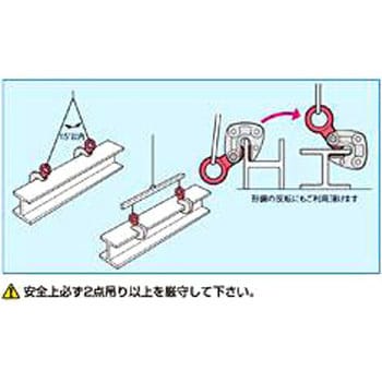 形鋼クランプ HLC1W-