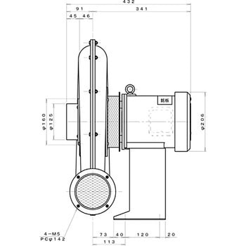 高圧ターボ型電動送風機 淀川電機製作所