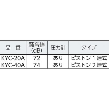 KYC-40A ポータブル型高圧洗浄機 1台 キョーワ 【通販サイトMonotaRO】