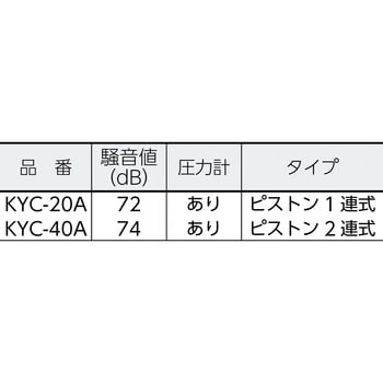 ポータブル型高圧洗浄機 キョーワ 【通販モノタロウ】