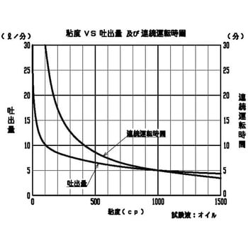 プロポンミニハンディポンプ(電動モーター 標準型) 共立機巧 電動式