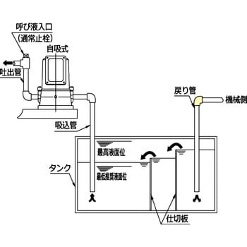 VKN-055A 自吸式低圧クーラントポンプ 1台 テラル 【通販サイトMonotaRO】