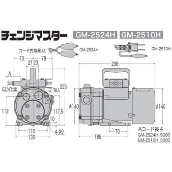 GM-2524H 高粘度油用モーターポンプ チェンジマスター GMシリーズ 1個