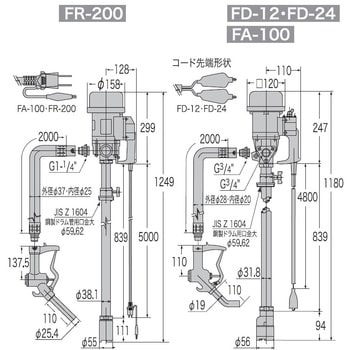 FD-24 電動ドラムポンプ フィルポンプ FA・FD・FRシリーズ 1個 工進