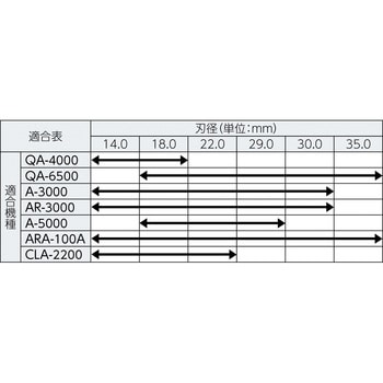 ハイブローチ(ワンタッチタイプ) 日東工器 磁気ボール盤用工具本体