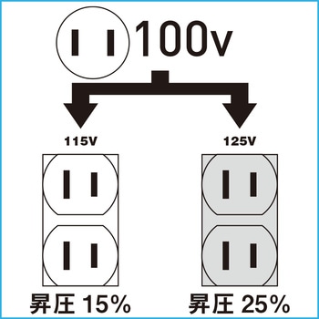ハイパワー(昇圧専用トランス) - 日動工業